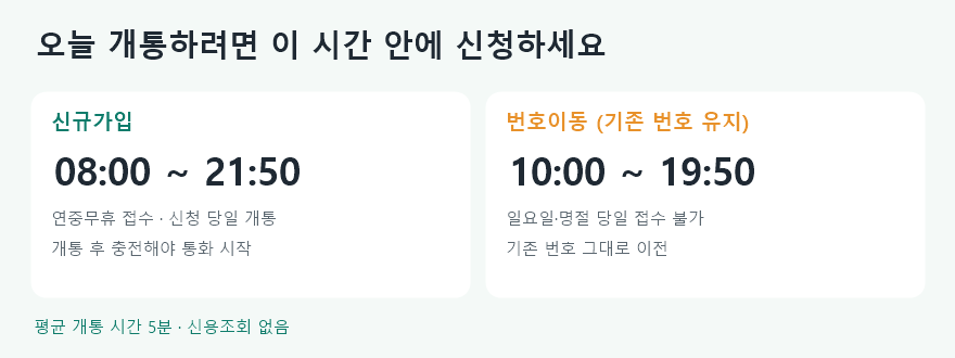 선불폰 신규가입 번호이동 신청 가능 시간